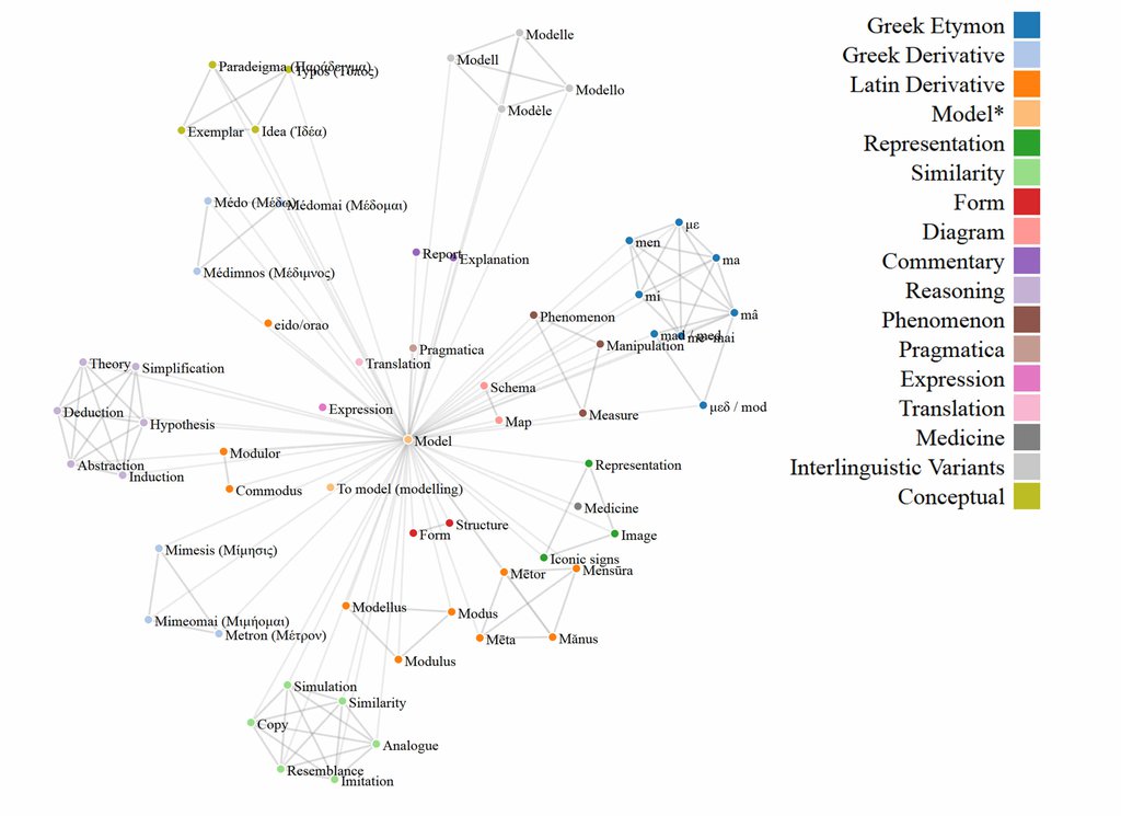 model net graph